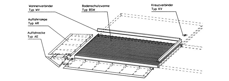 Bodenschutzwanne Typ BSW 22
